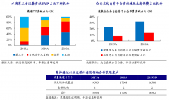 品牌私域流量策劃之六大流量核心問題解決（上）