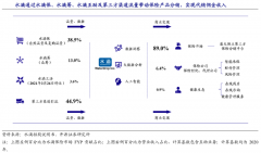 品牌私域流量策劃之六大流量核心問題解決（下）