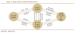 品牌私域流量策劃之六大流量中心點(diǎn)設(shè)計（上）