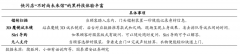 品牌私域流量策劃之門店用戶售前轉(zhuǎn)化三路徑