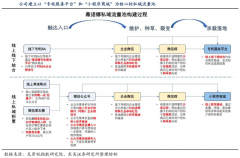 品牌私域流量策劃之門店用戶售中轉(zhuǎn)化三路徑