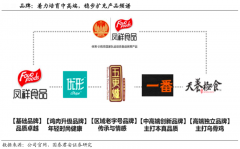 品牌私域流量策劃之品牌定位創(chuàng)新四法