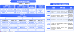 品牌私域流量策劃之品牌區(qū)域流量四大同盟構(gòu)建