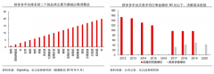品牌私域流量策劃之三大流量磁石點(diǎn)打造