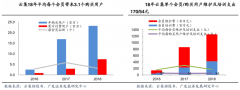 品牌私域流量策劃之品牌用戶關(guān)系的六重進(jìn)階（下）