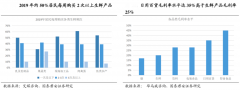 品牌私域流量策劃之社區(qū)團(tuán)購四大銷售手法點(diǎn)亮