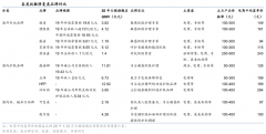 品牌私域流量策劃之私域流量六大內(nèi)容規(guī)劃（上）