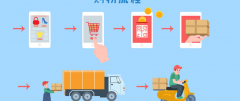 品牌私域流量策劃之私域流量六大內(nèi)容規(guī)劃（下）