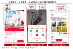 品牌私域流量策劃之四大分銷代理群運(yùn)營