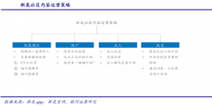 品牌私域流量策劃之線上品牌會員引流四法