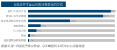 品牌私域流量策劃之線下門店引流至線上三法