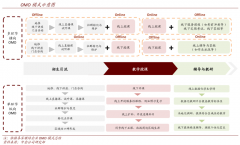 數(shù)字營銷策劃之社群運(yùn)營四大底層邏輯