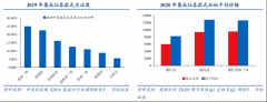 競爭戰(zhàn)略策劃之反產品替代風險規(guī)避六法（下）
