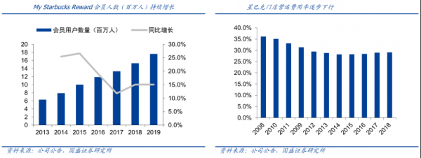 數(shù)字零售策劃之會(huì)員營銷三要素