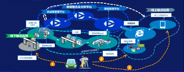 數(shù)字零售策劃之精準(zhǔn)零售三大驅(qū)動(dòng)力
