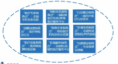 【揭密】民營醫(yī)療成就霸業(yè)的“九大品牌策劃發(fā)展制高點(diǎn)”