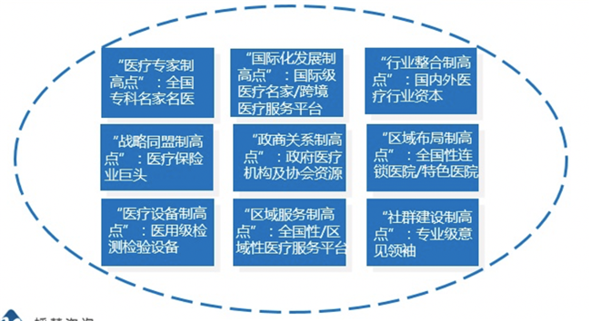 品牌策劃