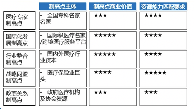 品牌策劃