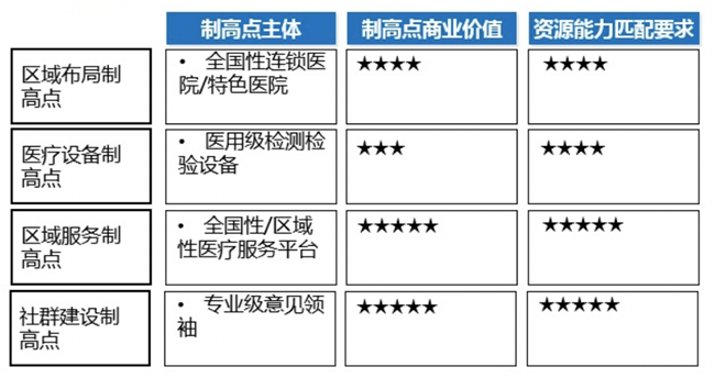 品牌策劃