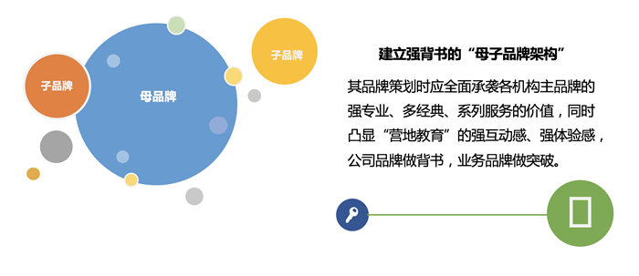 品牌營銷策劃