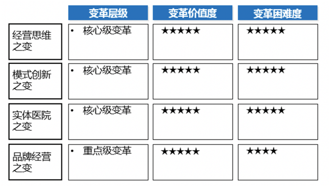 品牌營銷策劃