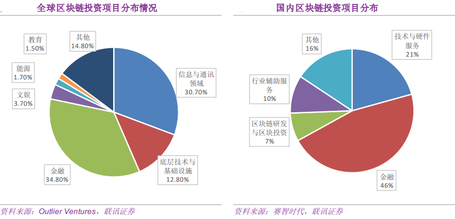 區(qū)塊鏈代幣，請(qǐng)回歸“三重品牌策劃價(jià)值”