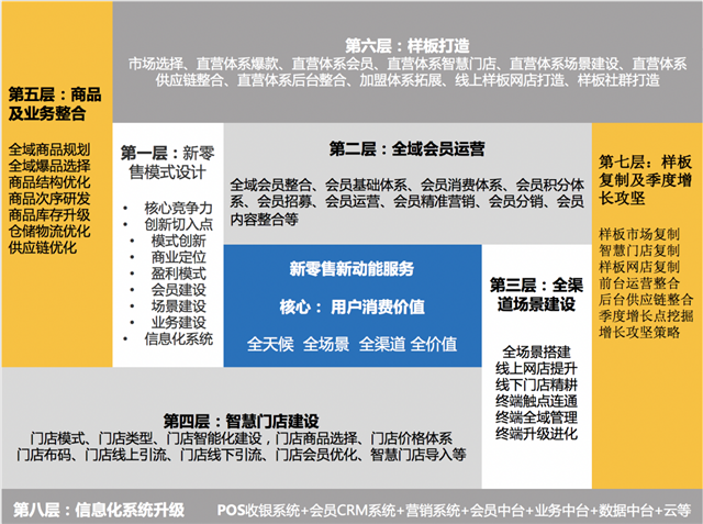 品牌營(yíng)銷(xiāo)策劃公司新零售策劃能做什么