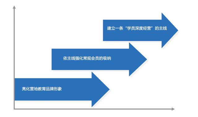 品牌策劃