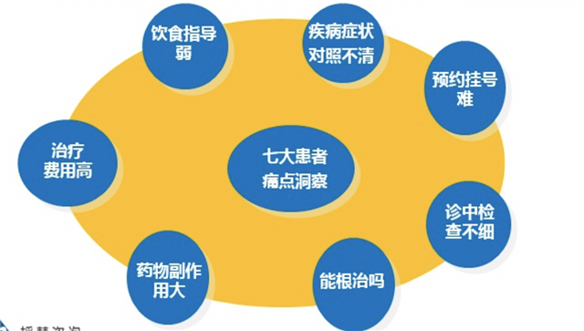 品牌營(yíng)銷策劃
