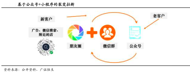 品牌策劃