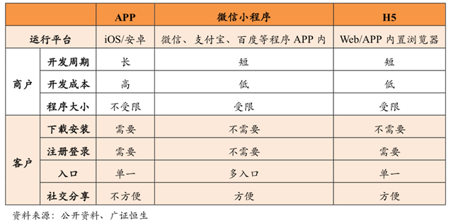 品牌策劃