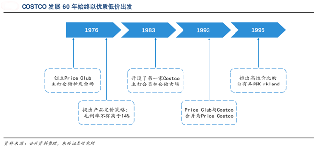 COSTCO會(huì)員品牌營銷策劃爆破式經(jīng)營“五點(diǎn)要義”