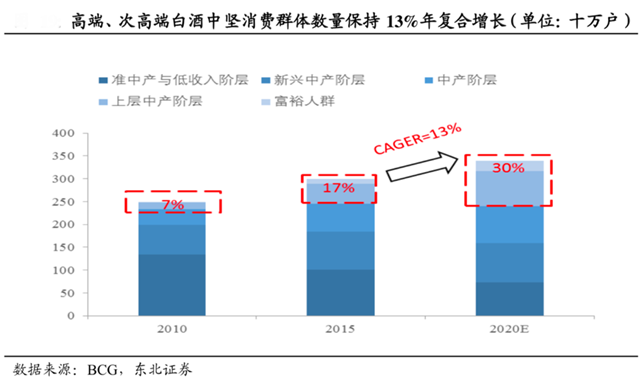 品牌策劃