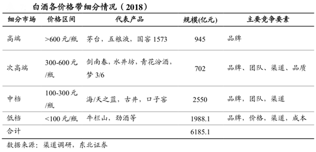 品牌策劃