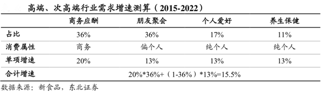 白酒品類品牌策劃四要?jiǎng)?wù)