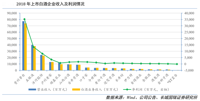 白酒新零售品類(lèi)品牌策劃五步走