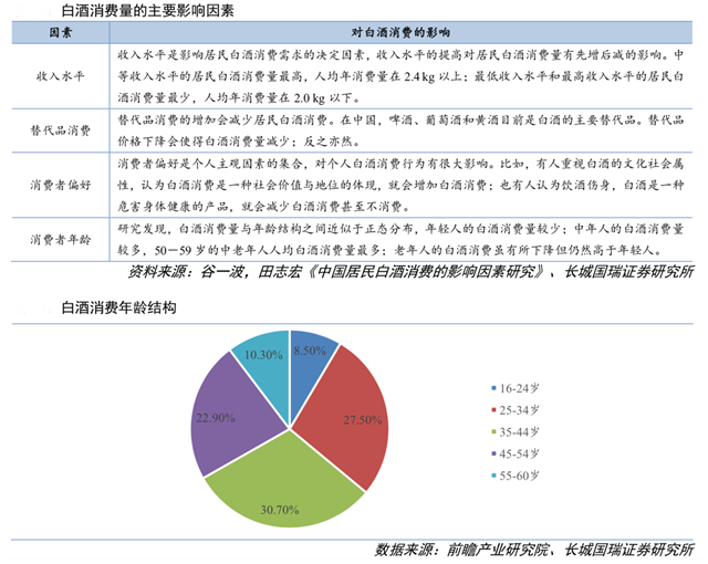 品牌策劃