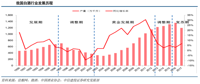 白酒品牌策劃之品類(lèi)大進(jìn)化