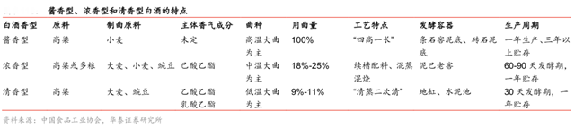 品牌策劃