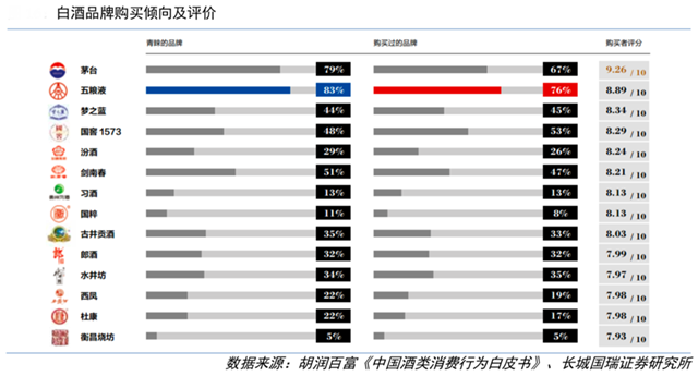 品牌策劃