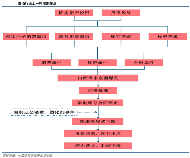 品牌策劃