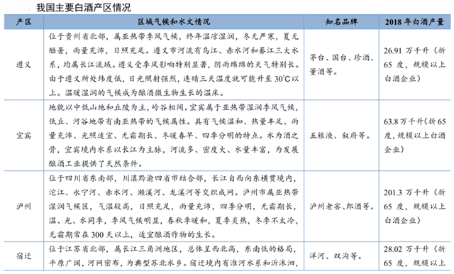 白酒品牌策劃之文化引領(lǐng)