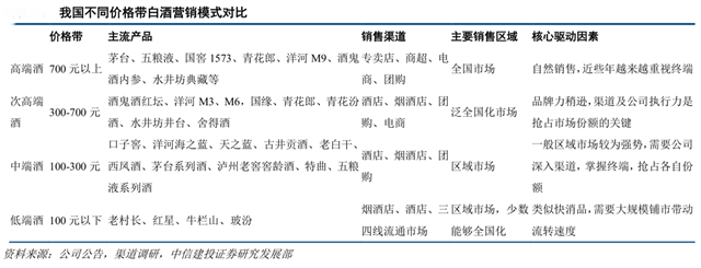 品牌營銷策劃