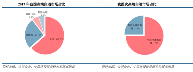 白酒品牌營(yíng)銷策劃四要點(diǎn)