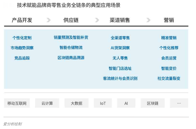 品牌營銷策劃
