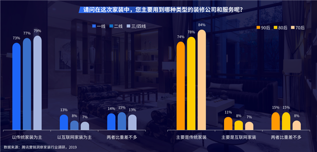 互聯(lián)網(wǎng)家裝新零售電商品牌營(yíng)銷(xiāo)策劃三突破