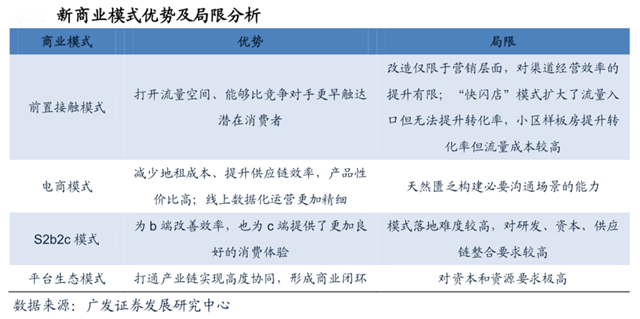 家裝新零售平臺(tái)前觸點(diǎn)品牌營(yíng)銷策劃四法
